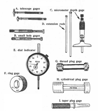 Tools And Measuring Equipment